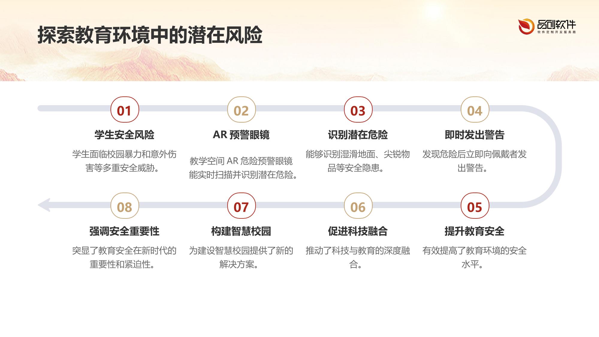 教学空间AR危险预警眼镜